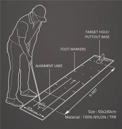 Puttout Deluxe Putting Mat Green   -Outlet Golf Putter Store 30408 3